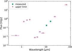 Extended Data Fig. 5