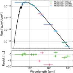 Extended Data Fig. 7