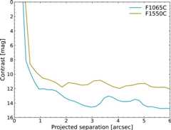 Extended Data Fig. 2