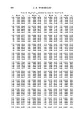 560