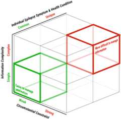 Figure 3: