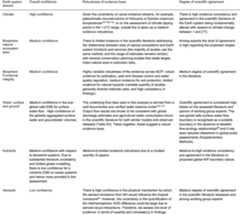 graphic file with name 41586_2023_6083_Tab1_ESM.jpg