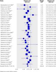 graphic file with name ronp804823.f4_default.jpg