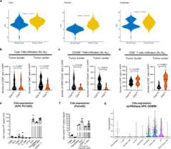 Extended Data Fig. 2