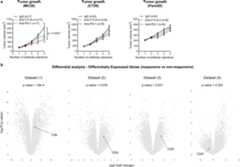 Extended Data Fig. 1