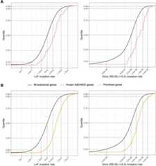 Extended Data Fig. 5