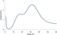 Figure 1.