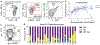 Extended Data Fig. 4|
