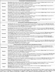 graphic file with name jcsm.13.2.307.t05.jpg