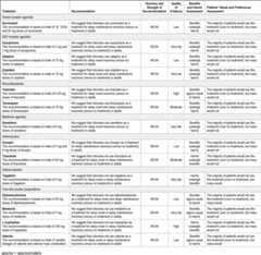 graphic file with name jcsm.13.2.307.t04.jpg