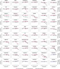 Extended Data Figure 9.