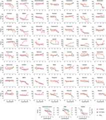 Extended Data Figure 8.