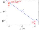 Fig. 10.