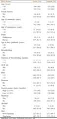graphic file with name SAJC-6-106-g001.jpg