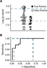 FIG 1