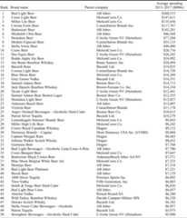 graphic file with name jsads.2020.s19.13tbl3.jpg