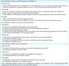 graphic file with name IJMR-145-448-g004.jpg