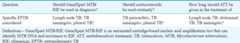 graphic file with name IJMR-145-448-g001.jpg
