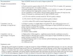 graphic file with name IJMR-145-448-g007.jpg