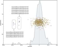 Figure 3—figure supplement 1.