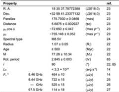 graphic file with name 41586_2023_6138_Tab1_ESM.jpg