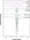 Graphical Abstract