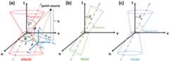Fig. 2.