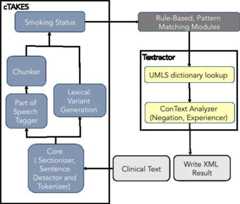 graphic file with name nihms806524u1.jpg