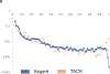 Extended Data Fig. 3 |