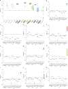Extended Data Fig. 5 |