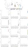 Extended Data Fig. 4 |