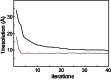 Fig.3
