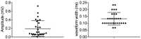 Figure 7