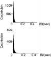 Figure 10
