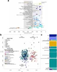 Extended Data Fig. 1: