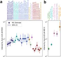 Extended Data Fig. 4: