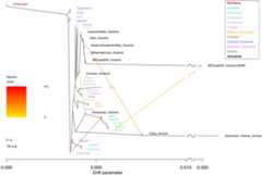 Extended Data Fig. 3: