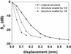 Figure 9.