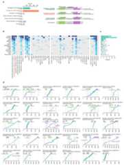 Extended Data Fig. 6