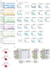 Extended Data Fig. 2