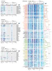 Extended Data Fig. 3