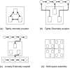 Figure 2