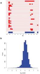 Extended Data Figure 3