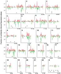 Extended Data Figure 2