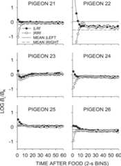 Fig A2