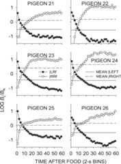 Fig B3