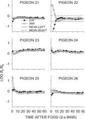Fig A7