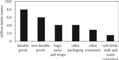 Figure 1.