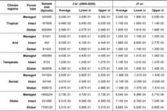 graphic file with name 41586_2022_4959_Tab2_ESM.jpg