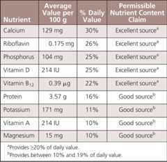 graphic file with name nt-50-189-g003.jpg